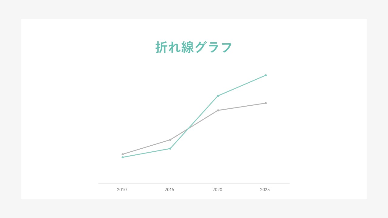 折れ線グラフ